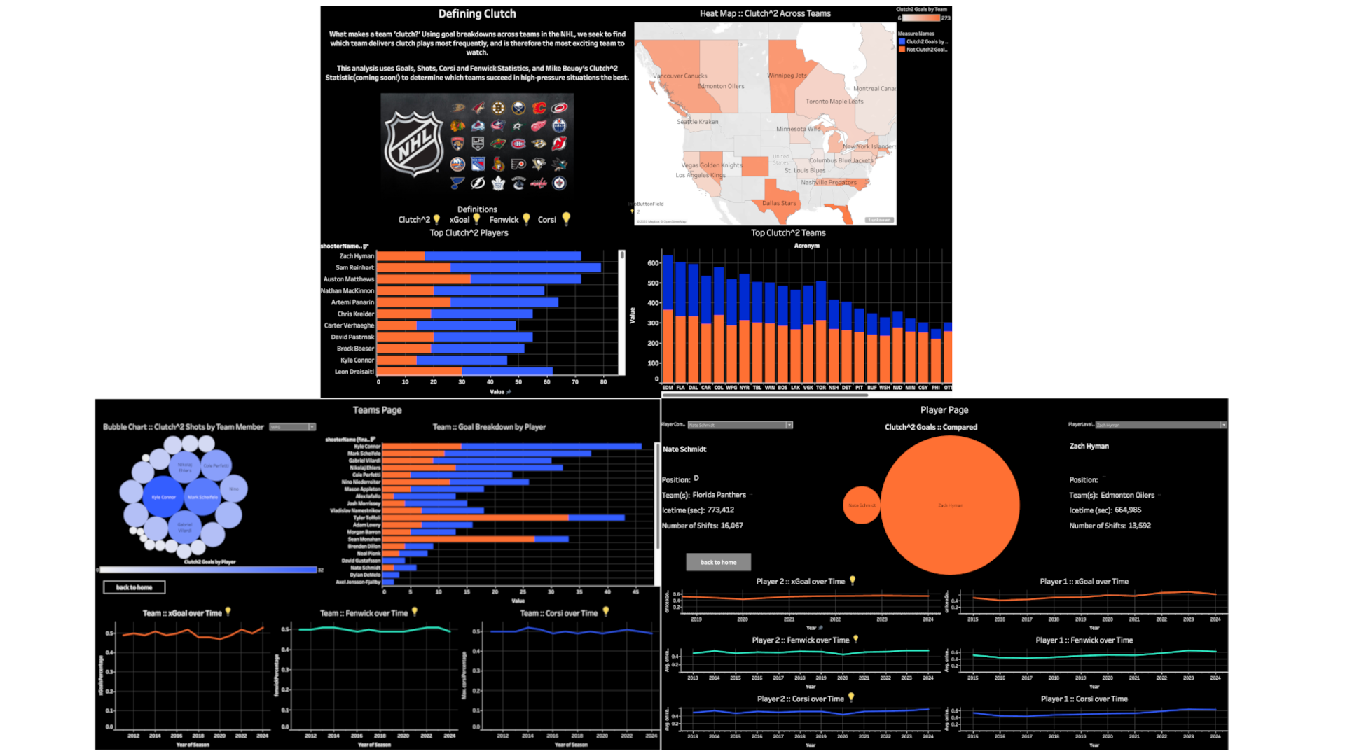 Finished Tableau Dashboard
